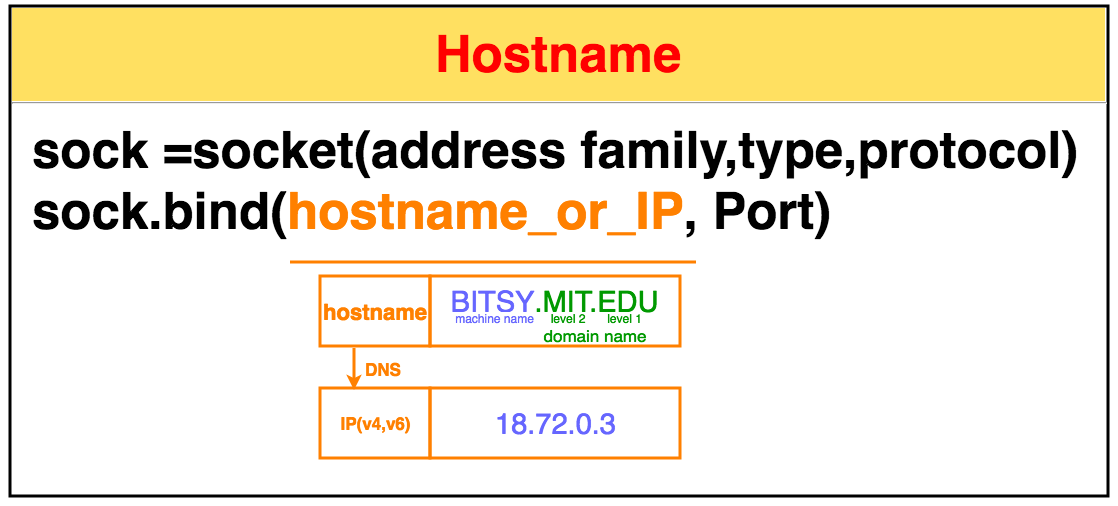 Hostname